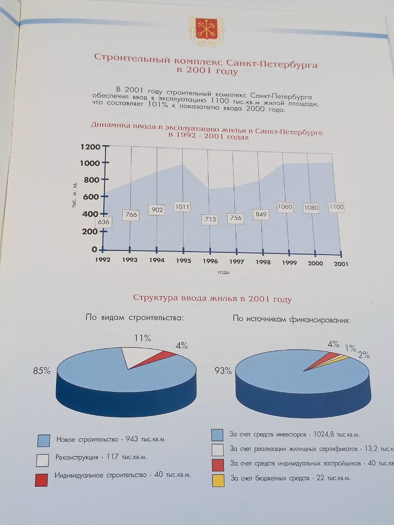 Если город строится, значит, город живет!
